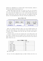 [국제경영] 태평양의 중국진출사례-5