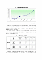 [국제경영] 태평양의 중국진출사례-7