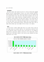 [국제경영] 태평양의 중국진출사례-9