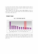 [국제경영] 태평양의 중국진출사례-17