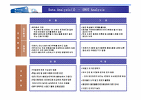 에스프레소 마케팅조사-7