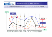 에스프레소 마케팅조사-8