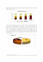 애견보험의 시장분석과 전략-10