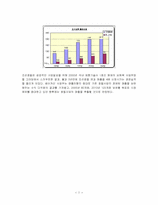 [호텔경영] 호텔의 아웃소싱산업-7