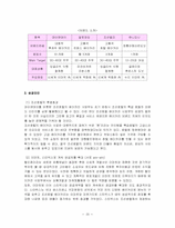 [호텔경영] 호텔의 아웃소싱산업-10