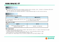 멤버쉽카드의 이용실태분석과 동부화재의 멤버쉽카드 도입방향-6