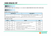 멤버쉽카드의 이용실태분석과 동부화재의 멤버쉽카드 도입방향-7
