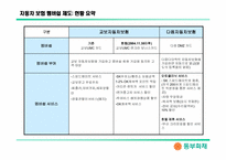 멤버쉽카드의 이용실태분석과 동부화재의 멤버쉽카드 도입방향-10