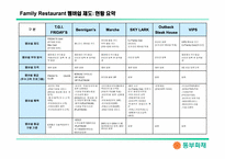 멤버쉽카드의 이용실태분석과 동부화재의 멤버쉽카드 도입방향-13