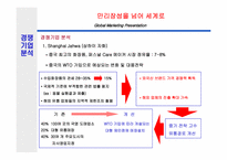 [국제경영] 태평양의 성공적인 성도진출전략-2