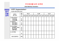 [국제경영] 태평양의 성공적인 성도진출전략-7