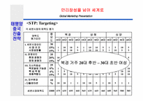 [국제경영] 태평양의 성공적인 성도진출전략-8
