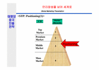 [국제경영] 태평양의 성공적인 성도진출전략-9