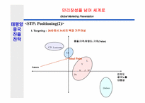[국제경영] 태평양의 성공적인 성도진출전략-10