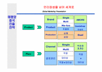 [국제경영] 태평양의 성공적인 성도진출전략-11