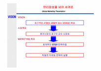 [국제경영] 태평양의 성공적인 성도진출전략-20