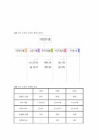 [국제경영사례분석] 오로라월드의 국제경영사례-18