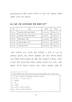 핵심역량이론을 통한 현대모비스(Mobis)와 덴소(Denso)의 자동차부품산업 비교분석-10