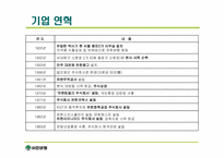[경영학] 유한양행 성공요인분석-3