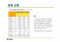 [경영학] 유한양행 성공요인분석-6