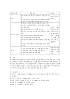 노년기 혹은 이혼가정 혹은 재혼가족의 가족생활교육 프로그램을 계획하세요(재혼가족의 가족생활교육프로그램)-3