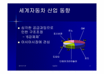 [국제경영] GM대우성공사례분석-2