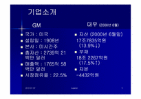 [국제경영] GM대우성공사례분석-3