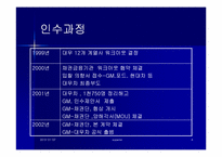 [국제경영] GM대우성공사례분석-6
