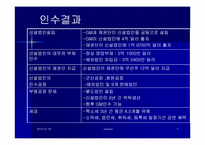 [국제경영] GM대우성공사례분석-7