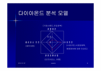 [국제경영] GM대우성공사례분석-8