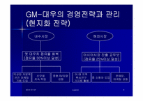 [국제경영] GM대우성공사례분석-9