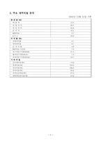 [경영전략] 기아자동차 사례조사-6