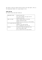 [국제경영성공사례] 현대자동차의 국제전략-14