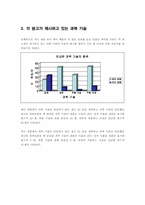 [광고심리학] 여성화장품광고에서 나타난 과학 기술트렌드-7