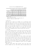[국제무역] 우리나라의 FTA-12