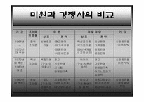 [경영전략] 미원그룹(대상) 장기전략계획수립-13