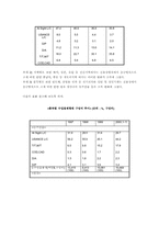 [국제무역결제론] 무신용장 방식의 거래 추세-5