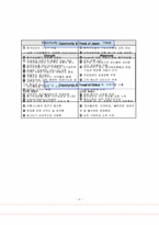 [마케팅조사] Mary Kay Cosmetics 아시아마케팅전략(mkc)-8