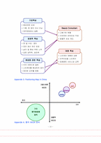 [마케팅조사] Mary Kay Cosmetics 아시아마케팅전략(mkc)-10