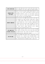 [마케팅조사] Mary Kay Cosmetics 아시아마케팅전략(mkc)-12