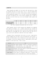 [금융사고사례] 파생상품시장에서의 개선점 및 앞으로의 역할-1