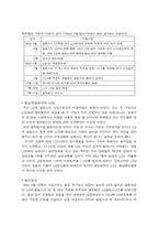 [국제합작투자와 전략적제휴] LG필립스의 LCD사업 합작투자사례-6