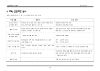 [기업교육프로그램평가] LG전자 중국지역 현지 채용인 교육과정-11