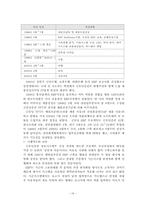 [생산관리] 기업의 ERP도입 사례-16