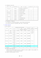 이랜드 조사 레포트-4