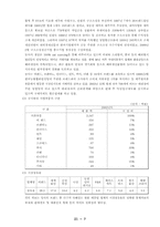이랜드 조사 레포트-7