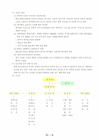 이랜드 조사 레포트-8