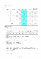 이랜드 조사 레포트-9