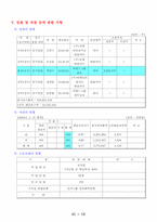 이랜드 조사 레포트-12
