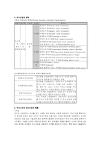 [외식산업] 외식사업의 현황-3